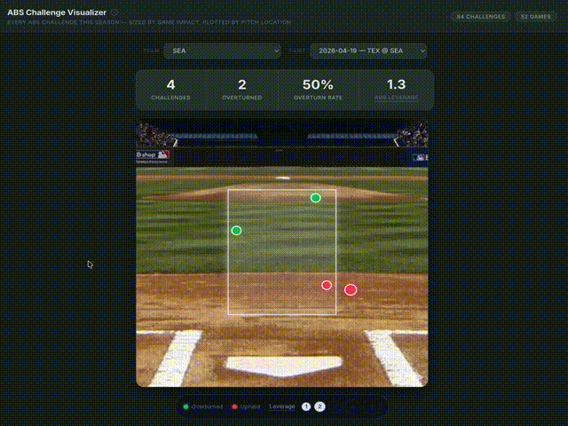 ABS Challenge Visualizer