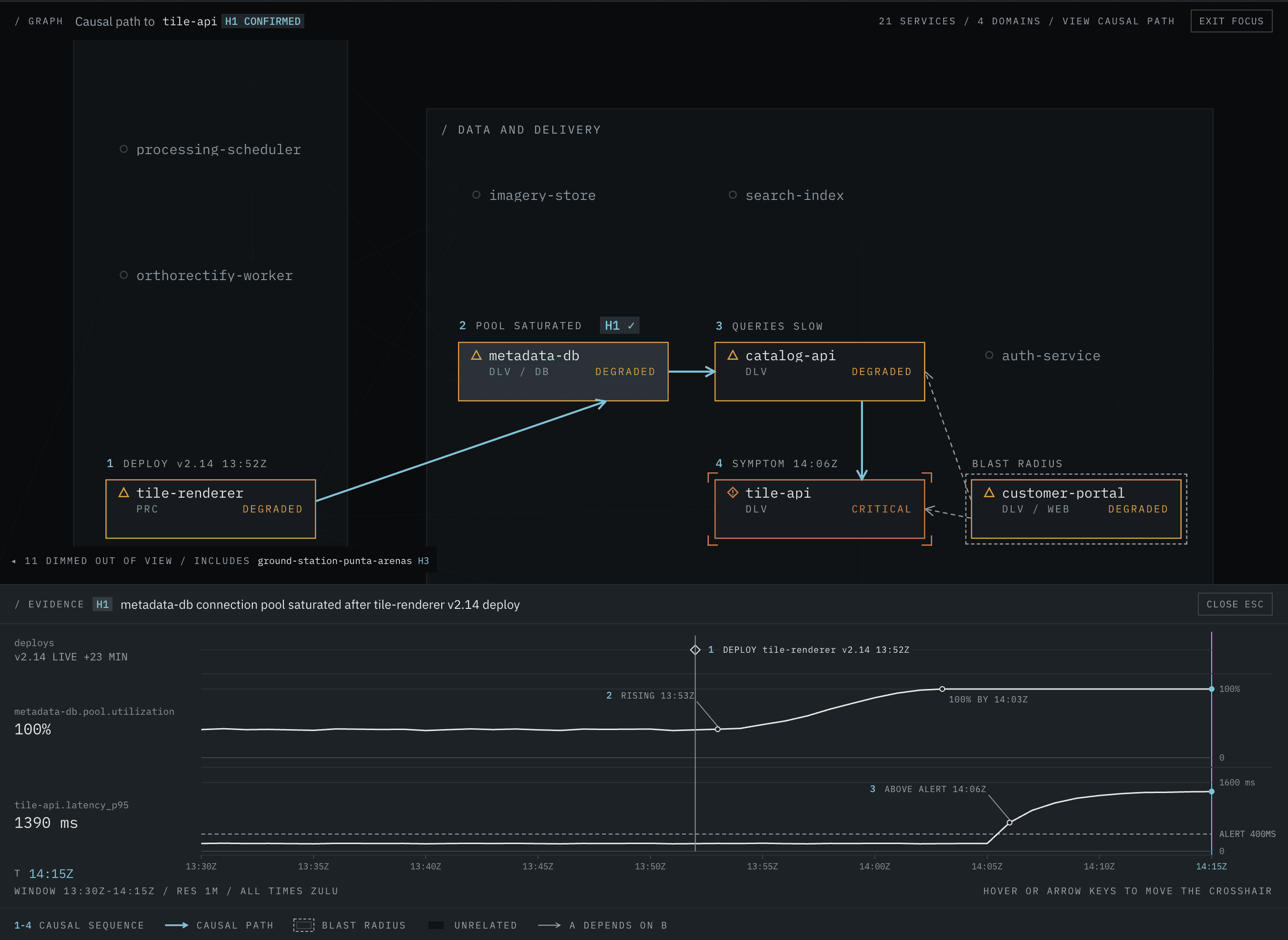 Upstream: Incident Root Cause Explorer