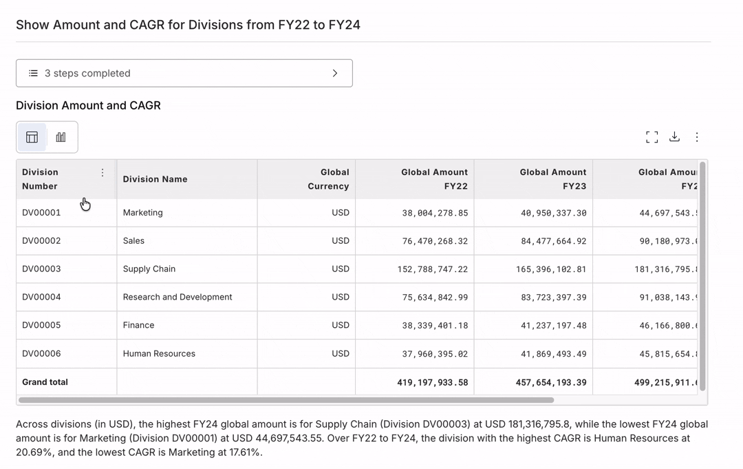 Hila Reasoning and View Code