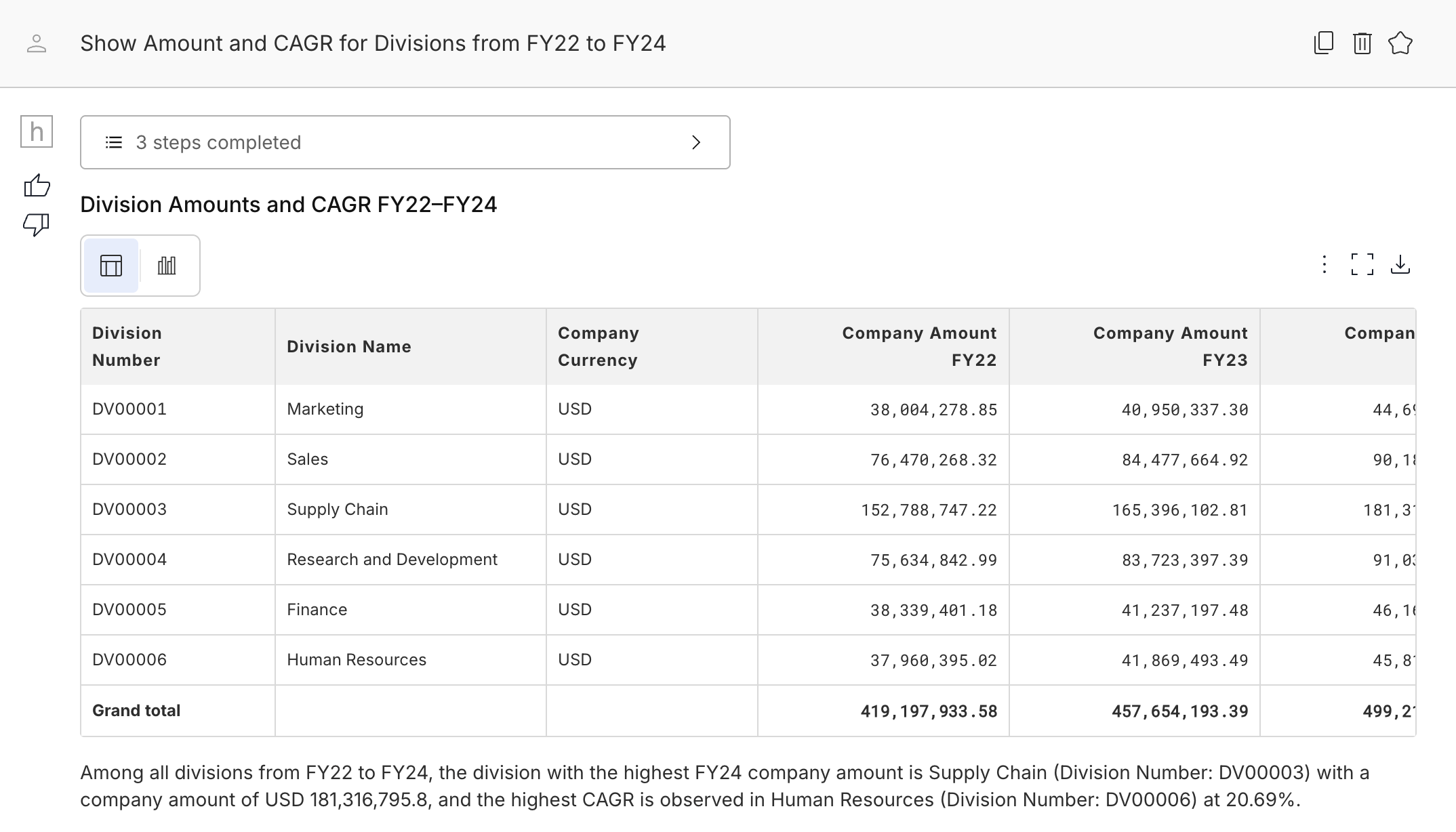 Hila Transparent Data Table Interface