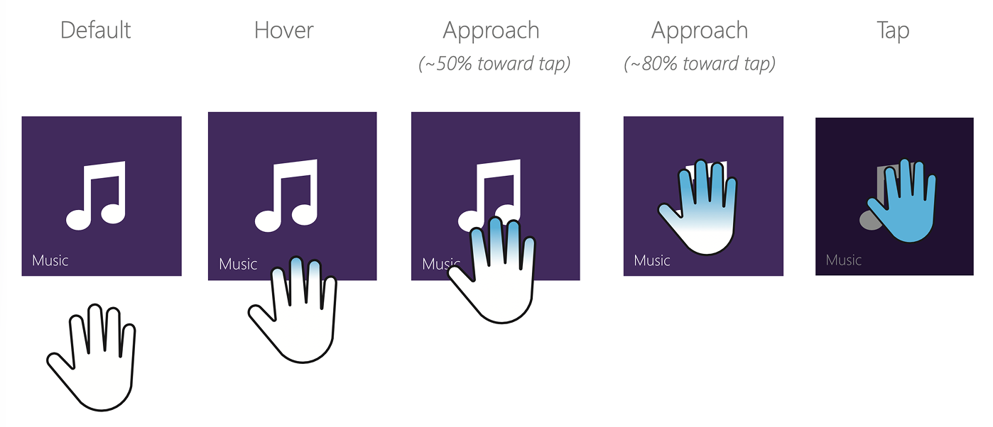 Kinect Elastic Press Visualization