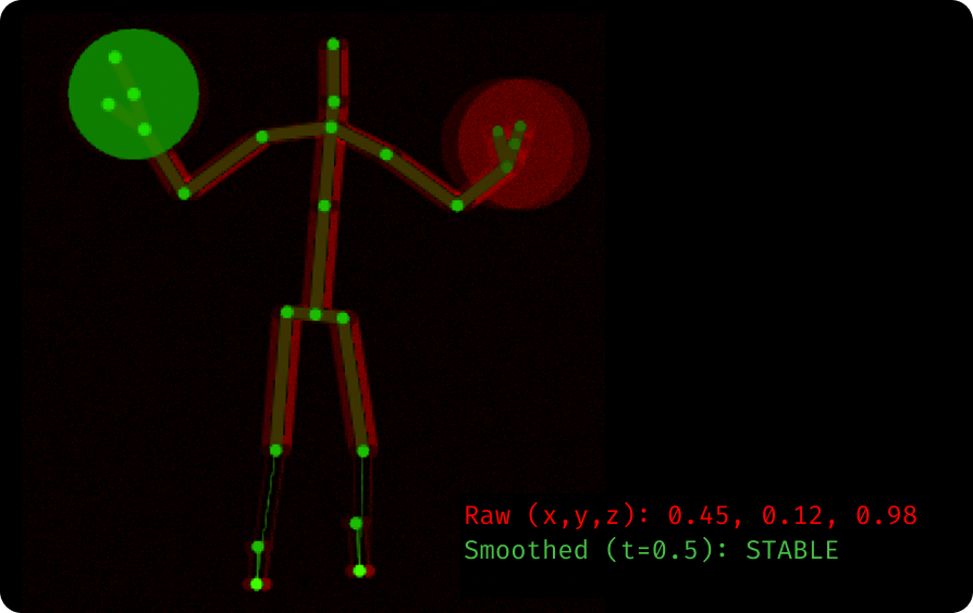 Kinect Skeleton Noise Visualization