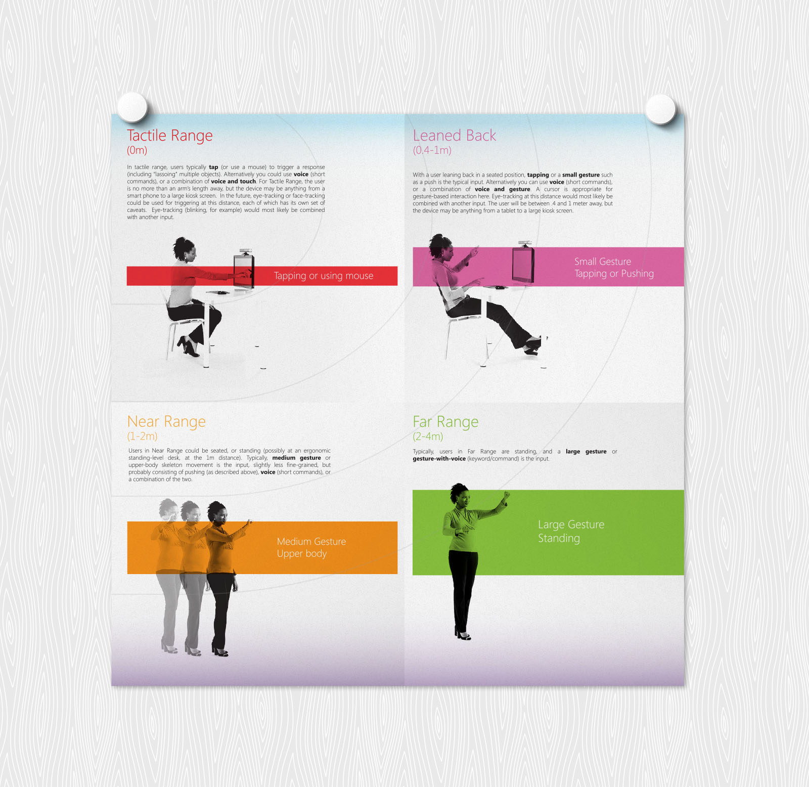 NUI Reference Poster Back