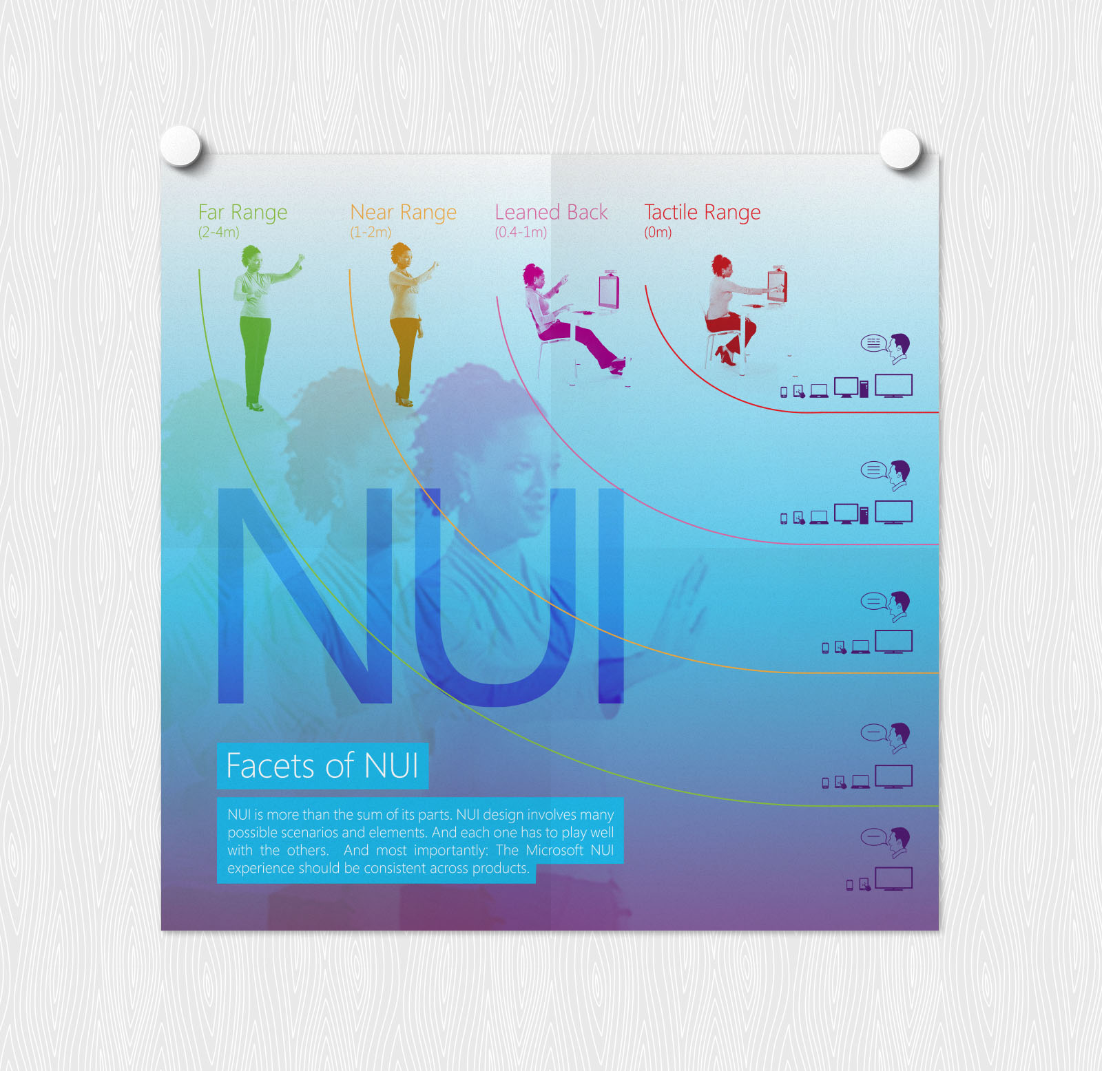 NUI Reference Poster Front