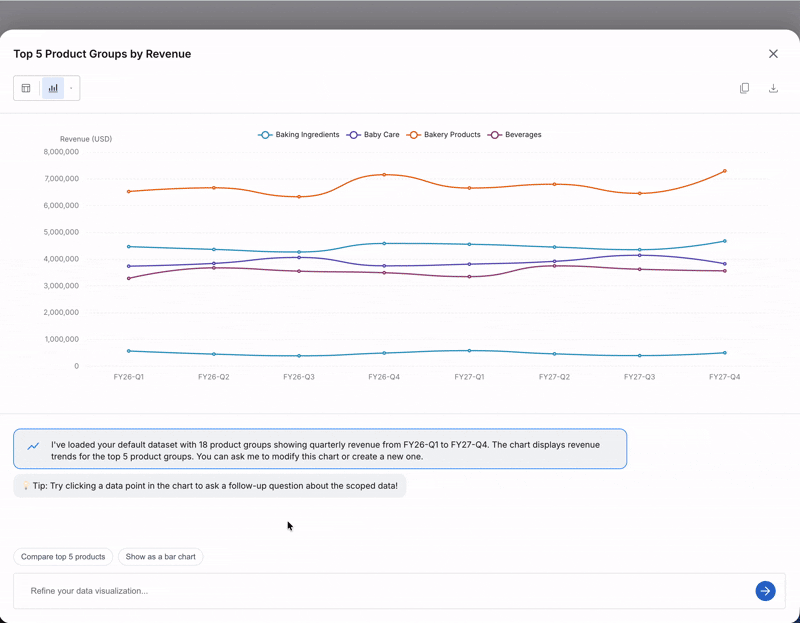 Conversational DataViz Prototype