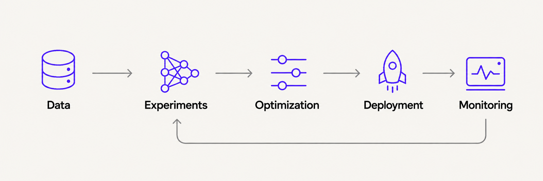 The Closed Loop Architecture Diagram