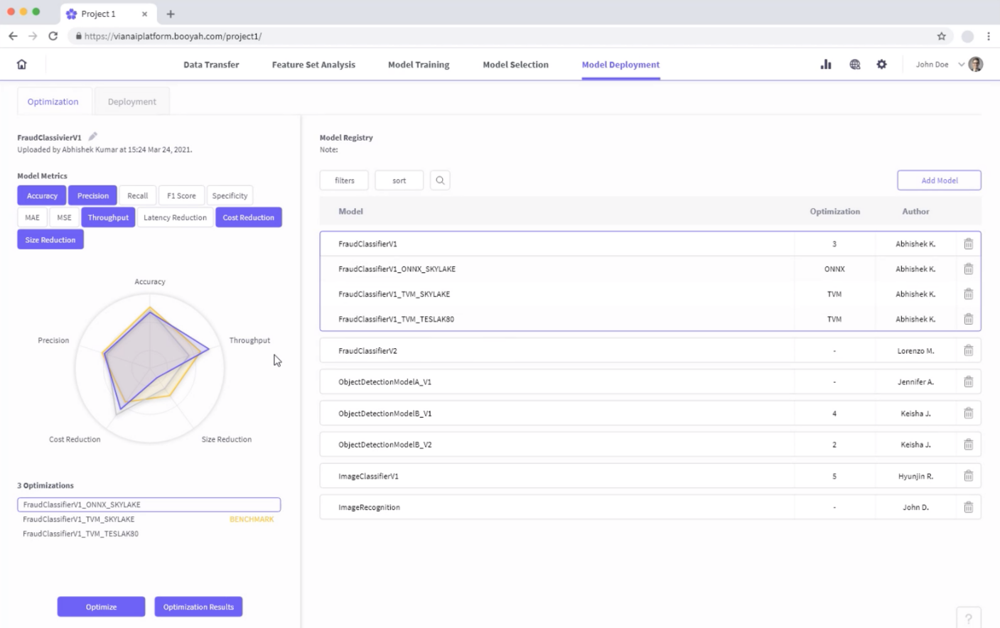 Model Deployment Radar Charts