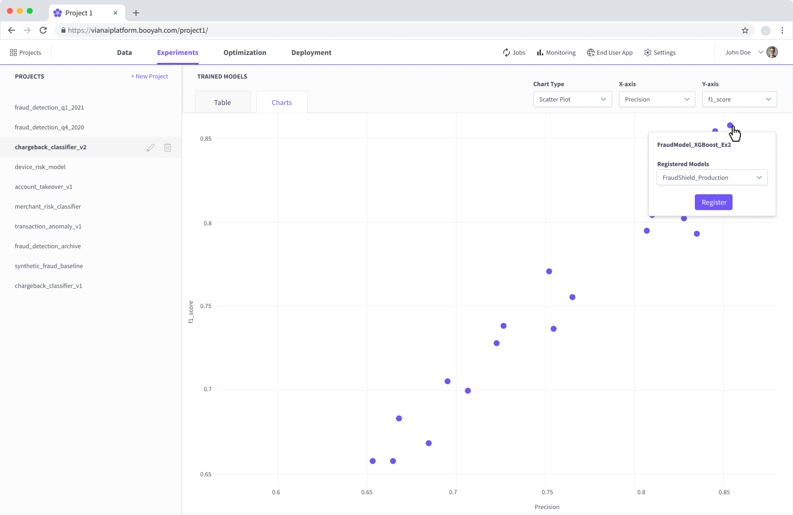 Experiments Dashboard