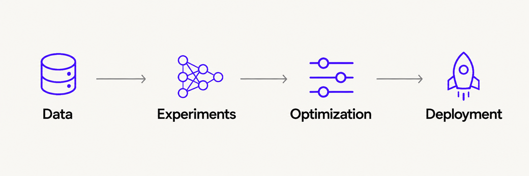 ML Platform Flow Strip