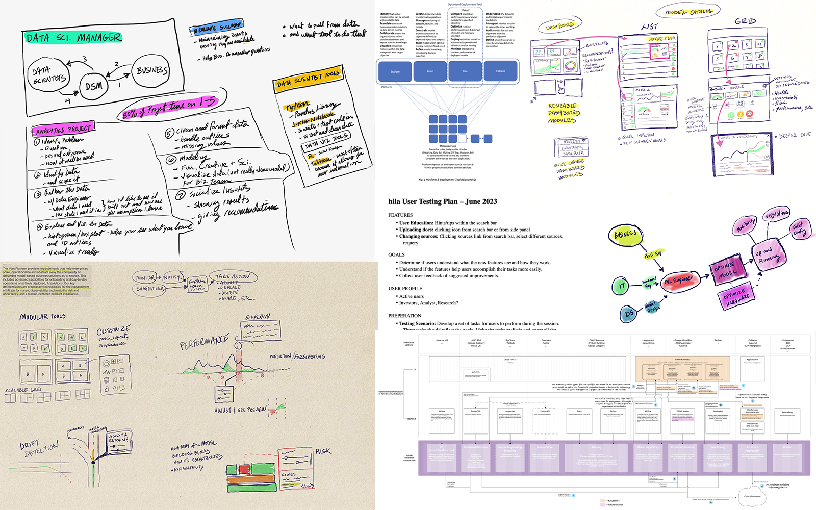 ML Workflow Complexity Map