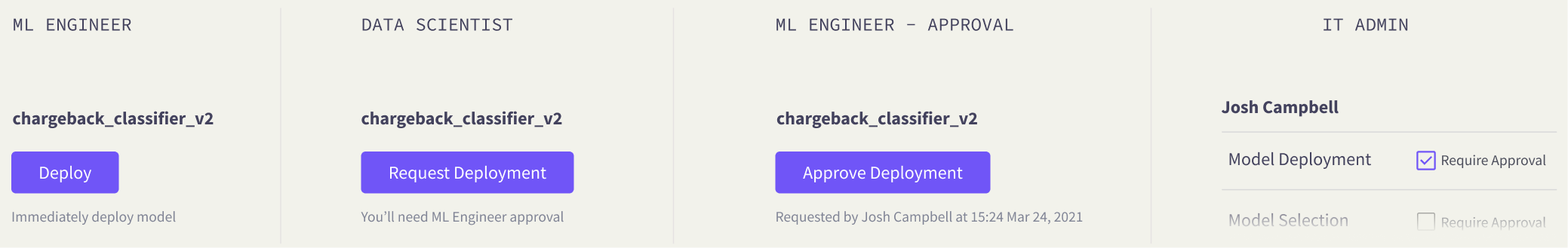 Role-Based Adaptive Interfaces