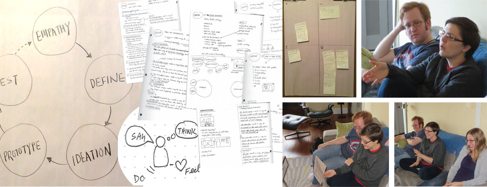 Design Thinking Process