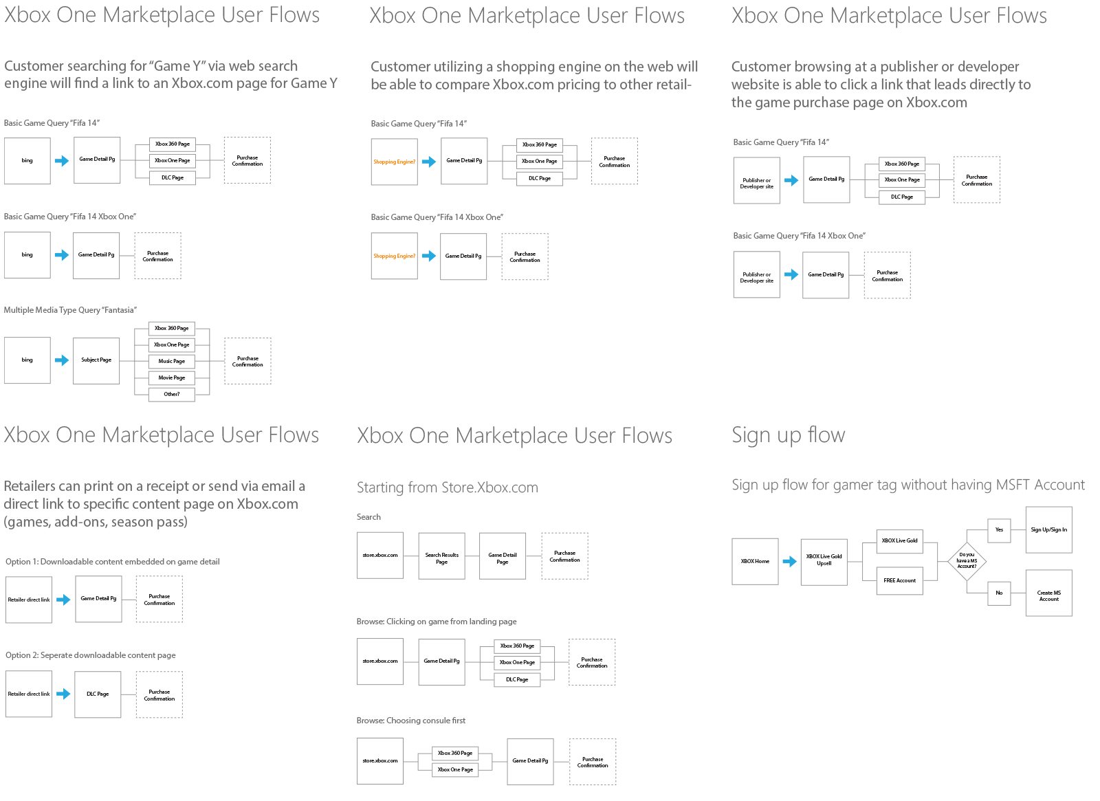 Xbox Website User Flows